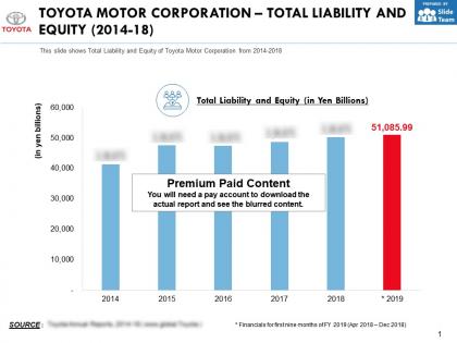 Toyota motor corporation total liability and equity 2014-18
