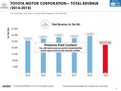 Toyota motor corporation total revenue 2014-2018