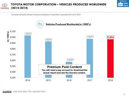 Toyota motor corporation vehicles produced worldwide 2014-2018