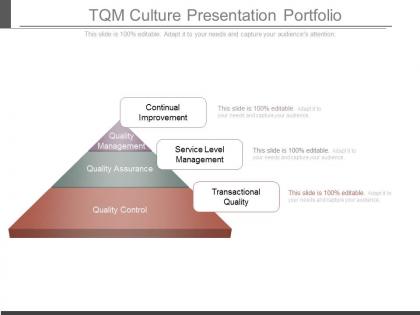 Tqm culture presentation portfolio