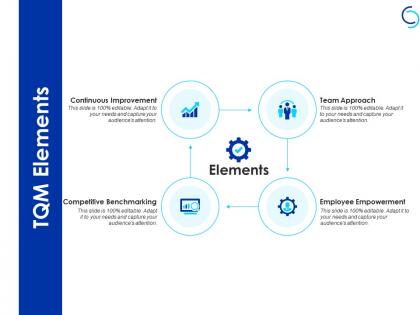 Tqm elements competitive benchmarking ppt powerpoint presentation example