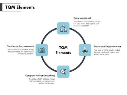 Tqm elements competitive ppt powerpoint presentation pictures slides