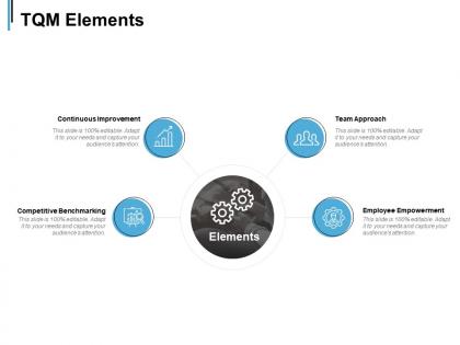 Tqm elements employee empowerment ppt powerpoint presentation slides microsoft