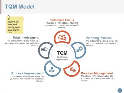 Tqm model powerpoint slides