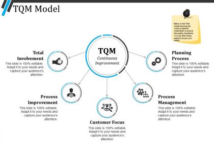 Tqm model ppt diagrams