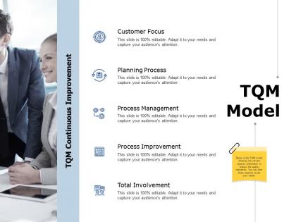 Tqm model process improvement ppt powerpoint presentation portfolio infographics