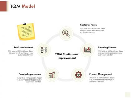 Tqm model total involvement customer focus ppt powerpoint presentation icon information