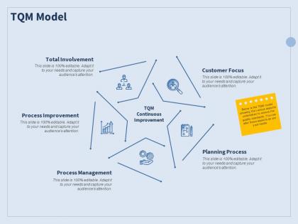 Tqm model total involvement ppt powerpoint presentation summary infographic template