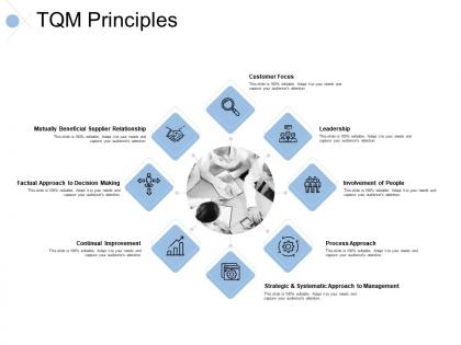 Tqm principles continual improvement leadership ppt powerpoint presentation slides examples
