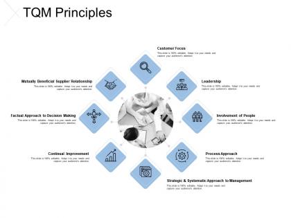 Tqm principles involvement leadership ppt powerpoint presentation slides professional