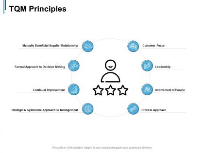 Tqm principles leadership continual improvement ppt powerpoint presentation slides shapes