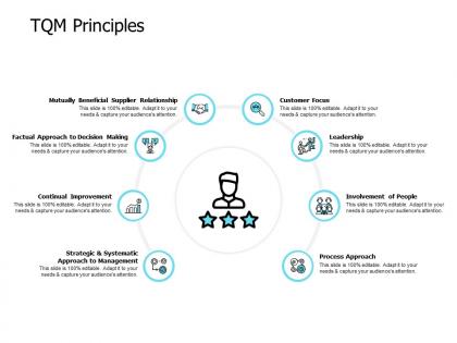 Tqm principles leadership involvement 190 ppt powerpoint presentation slides guide