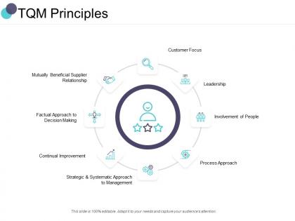 Tqm principles leadership ppt powerpoint presentation file guidelines