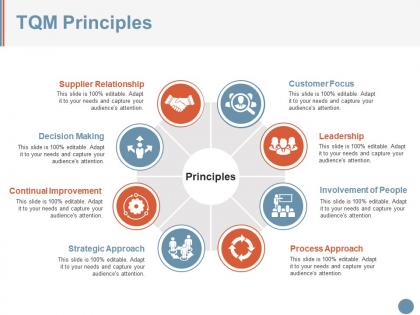 Tqm principles powerpoint slide inspiration