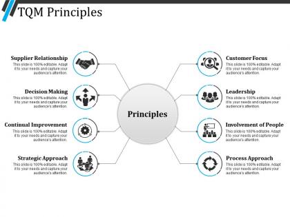 Tqm principles ppt inspiration