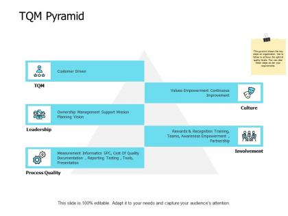 Tqm pyramid leadership involvement ppt powerpoint presentation show infographic template