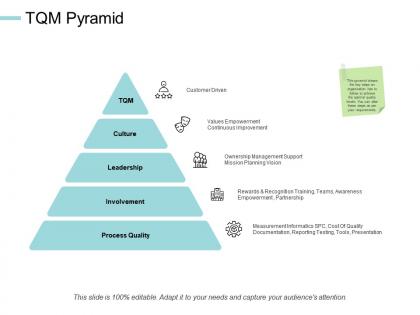 Tqm pyramid leadership involvement ppt powerpoint presentation templates