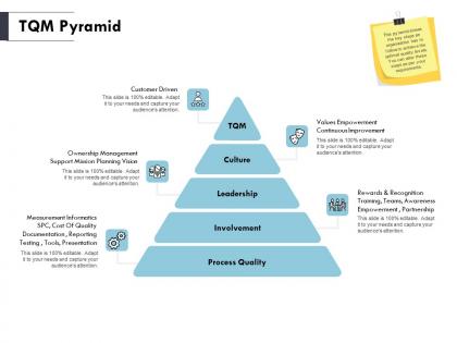 Tqm pyramid leadership ppt powerpoint presentation pictures designs