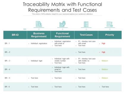 Traceability matrix with functional requirements and test cases