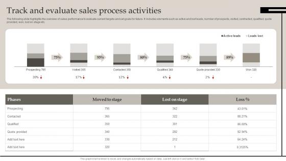 Track And Evaluate Sales Process Activities Defining Business Performance Management