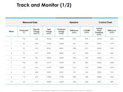 Track and monitor measured data ppt powerpoint presentation pictures vector