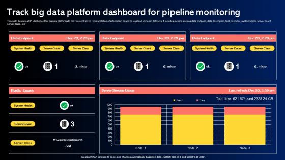 Track Big Data Platform Dashboard For Pipeline Monitoring