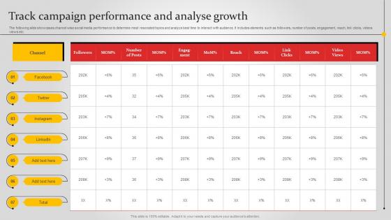 Track Campaign Performance And Analyse Growth Improving Brand Awareness MKT SS V