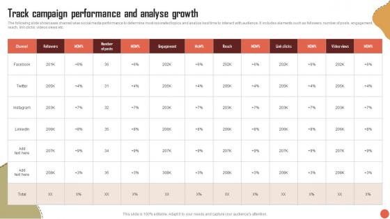 Track Campaign Performance And Analyse Growth RTM Guide To Improve MKT SS V