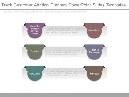 Track customer attrition diagram powerpoint slides templates