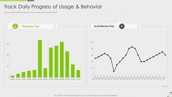 Track Daily Progress Of Usage And Behavior Gamification Techniques Elements Business Growth