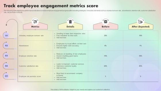 Track Employee Engagement Metrics Score Assessing And Optimizing Employee Job Satisfaction