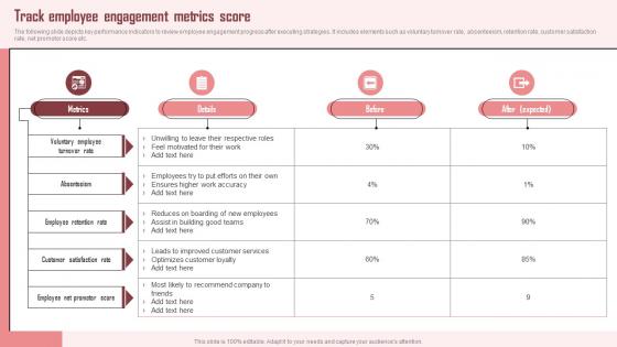 Track Employee Engagement Metrics Score Strategic Approach To Enhance Employee