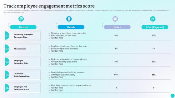 Track Employee Engagement Metrics Score Strategies To Improve Workforce