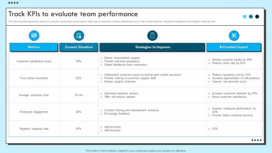 Track KPIS To Evaluate Team Performance Improvement Strategies For Support