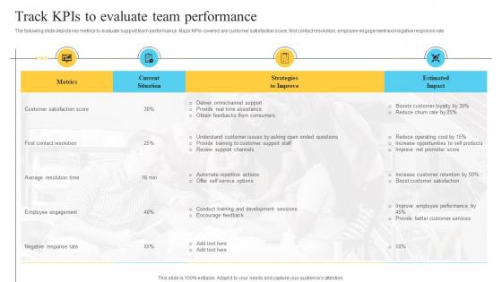 Track Kpis To Evaluate Team Performance Performance Improvement Plan For Efficient Customer Service