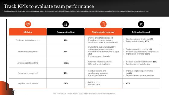 Track KPIs To Evaluate Team Performance Plan Optimizing After Sales Services