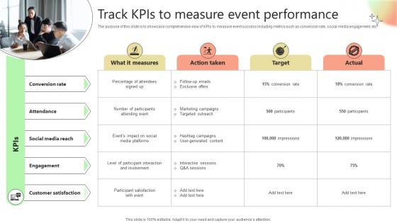 Track KPIs To Measure Event Performance Storyboard SS