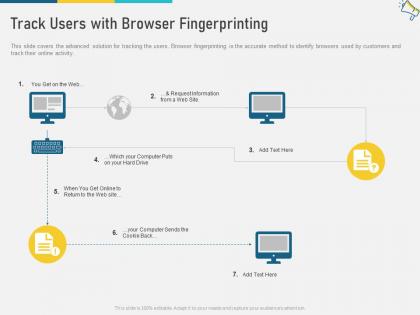 Track users with browser fingerprinting multi channel marketing ppt clipart