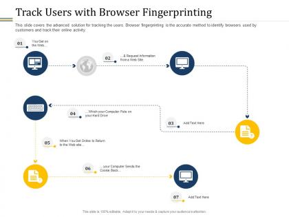 Track users with browser fingerprinting ppt powerpoint presentation model display