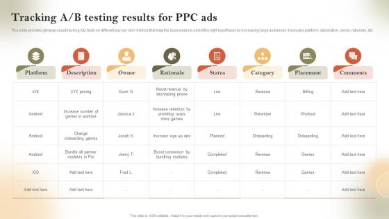 Tracking A B Testing Results For PPC Ads Pay Per Click Marketing Strategies