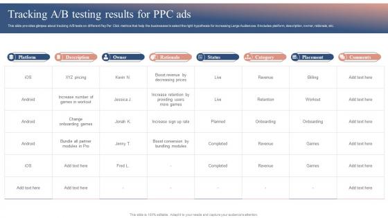 Tracking A Or B Testing Results For PPC Ads Boosting Campaign Reach MKT SS V
