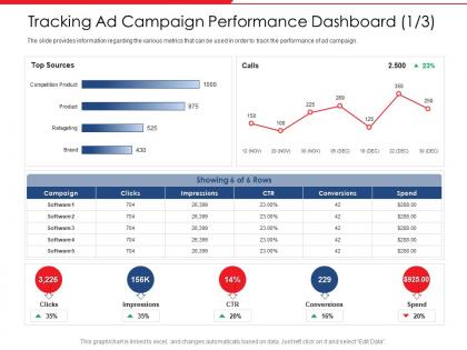 Tracking ad campaign performance dashboard calls clicks ppt icons