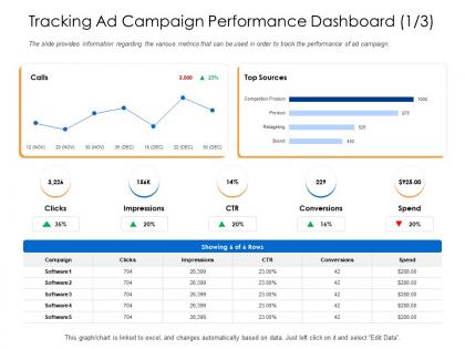 Tracking ad campaign performance dashboard ctr powerpoint presentation tips
