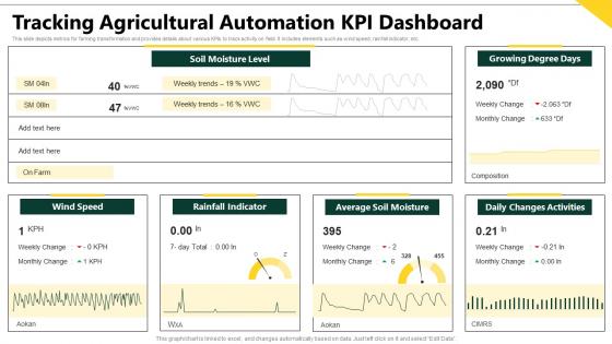 Tracking Agricultural Automation Kpi Dashboard
