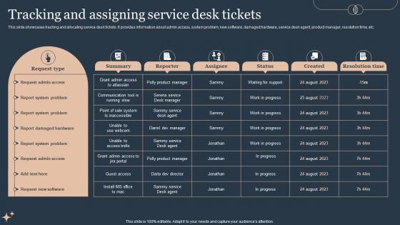 Tracking And Assigning Service Desk Tickets Deploying Advanced Plan For Managed Helpdesk Services