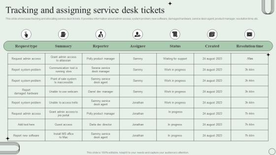 Tracking And Assigning Service Desk Tickets Revamping Ticket Management System