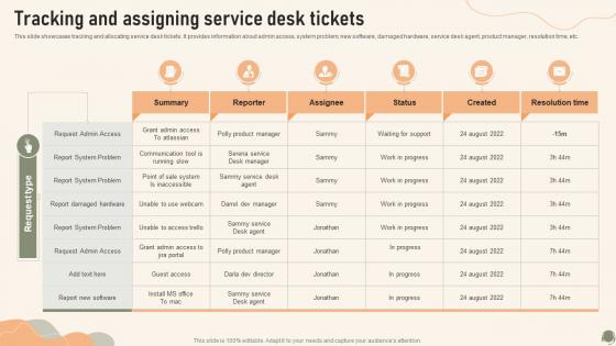 Tracking And Assigning Service Desk Tickets Service Desk Management To Enhance