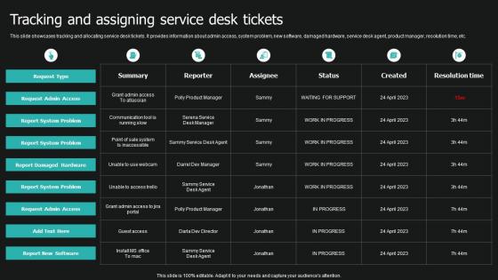 Tracking And Assigning Service Desk Tickets Service Desk Ticket Management System