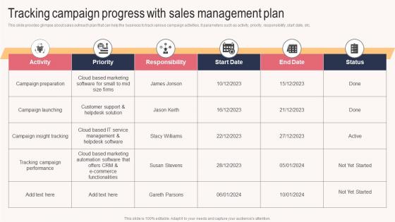 Tracking Campaign Progress With Sales Management Plan Sales Outreach Plan For Boosting Customer Strategy SS