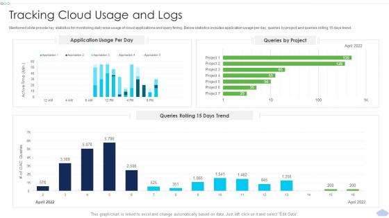 Tracking Cloud Usage And Logs Strategies To Implement Cloud Computing Infrastructure